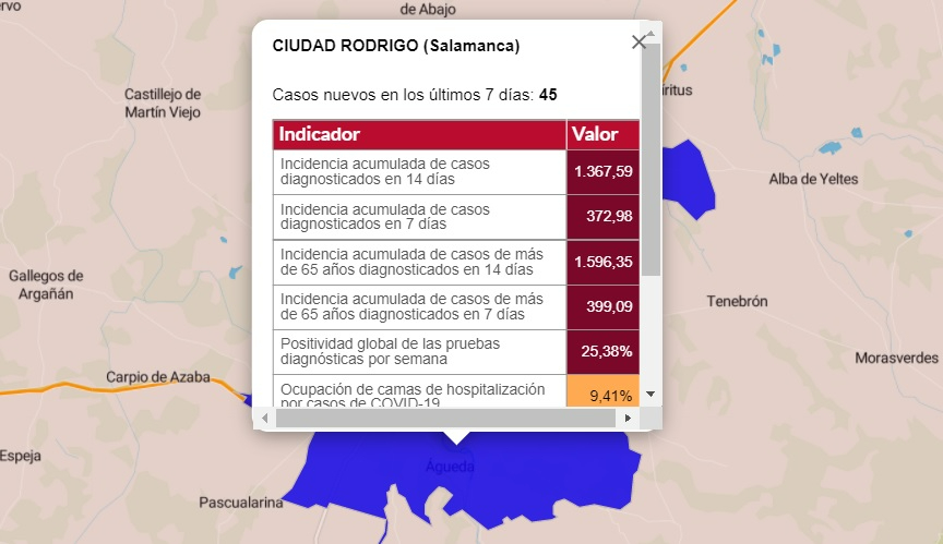 La comarca cierra una semana muy favorable marcando 1/3 de los positivos de la anterior
