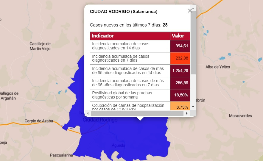 La incidencia semanal de Ciudad Rodrigo sale del riesgo ‘Muy Alto’ después de casi 3 meses