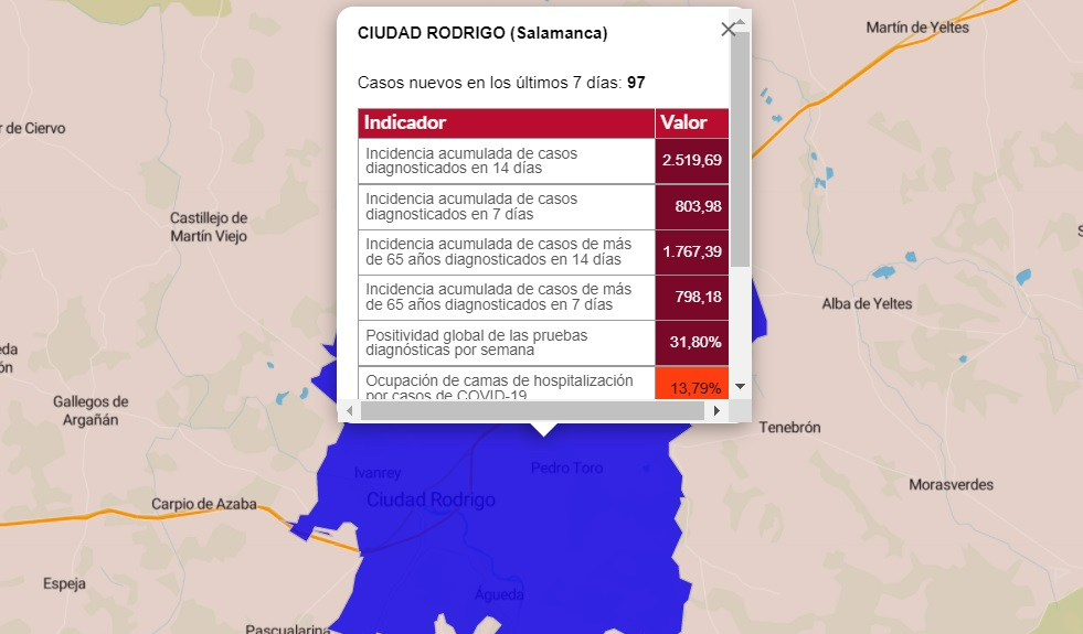 El número de positivos en 14 días en el conjunto de la comarca baja por 1ª vez de 500 en 2022