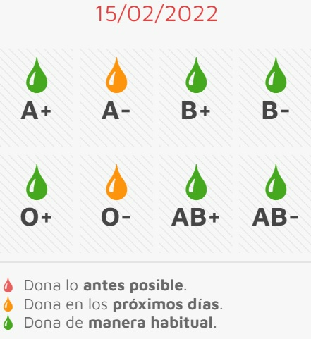 El jueves, última ocasión para donar sangre antes del Carnaval