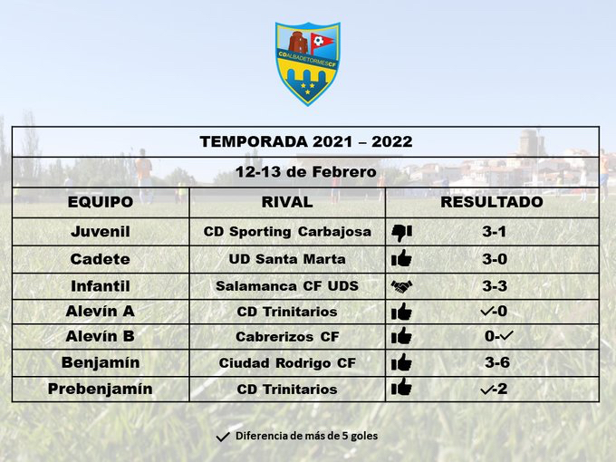 Resultados del Alba de Tormes Club de Fútbol en la decimosexta jornada liguera