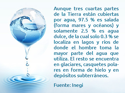 El derecho al agua: un recurso cada vez más escaso