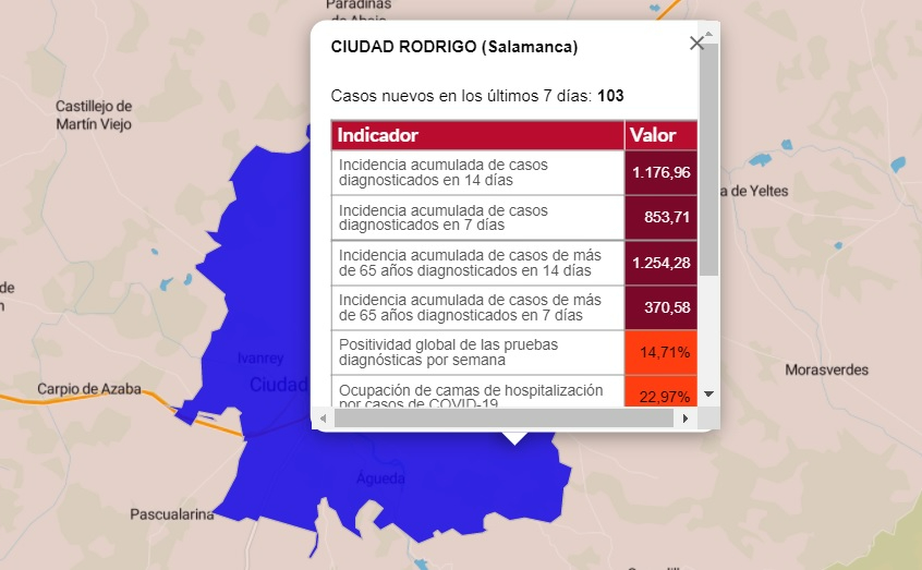 Ciudad Rodrigo ya supera el centenar de casos de coronavirus en 7 días