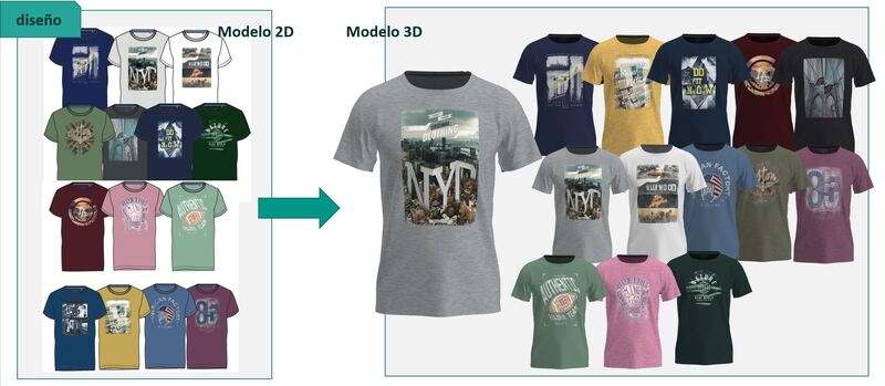 El Corte Inglés diseña su primera colección de moda en 3D