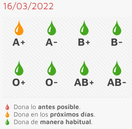 Nueva ocasión para donar sangre este jueves en el Centro de Salud