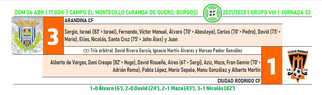 El Ciudad Rodrigo despide sus viajes con una nueva derrota ante la Arandina