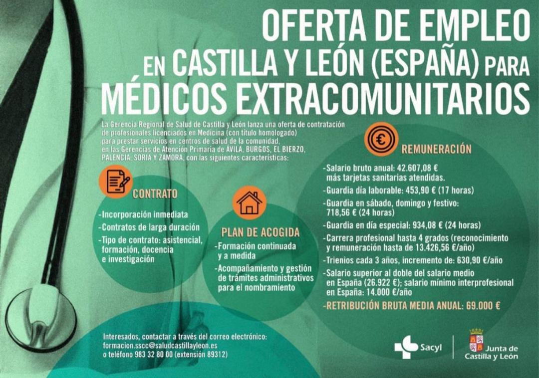 Cuando buscas médicos y devalúas su especialidad