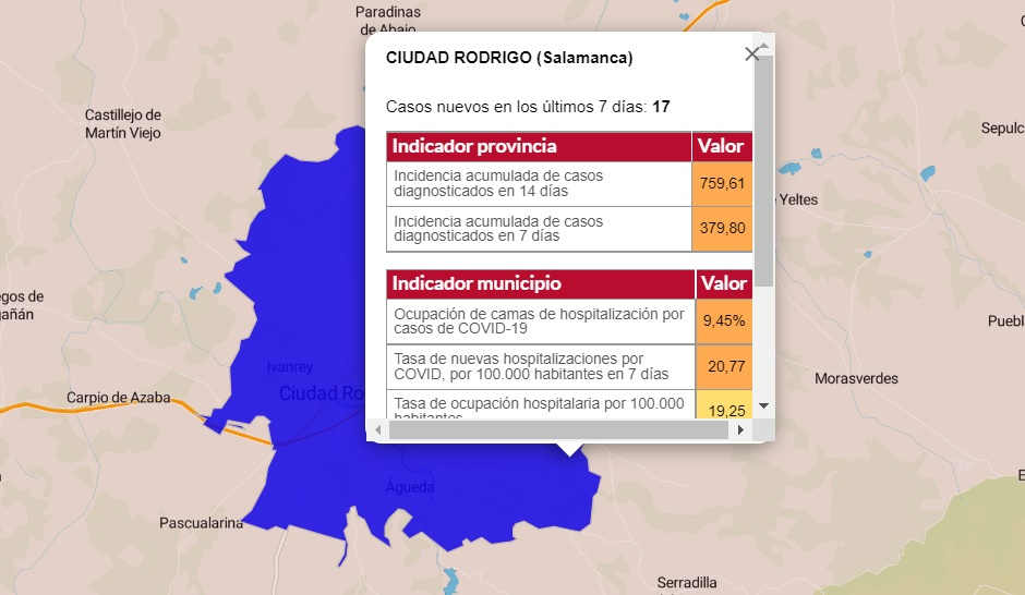 Ciudad Rodrigo ha sumado el mismo número de positivos, 17, en cada una de las 2 últimas semanas