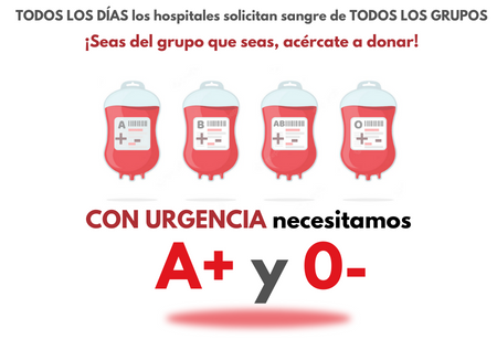 Necesidad urgente de los grupos A+ y 0- en la jornada de donación de este jueves
