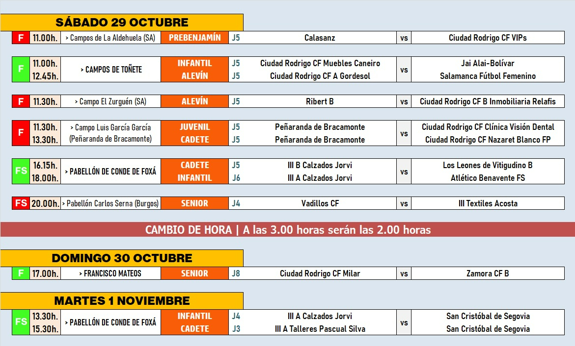 AD | 29OCT-1NOV | El Puente deja el fin de semana deportivo a medio gas