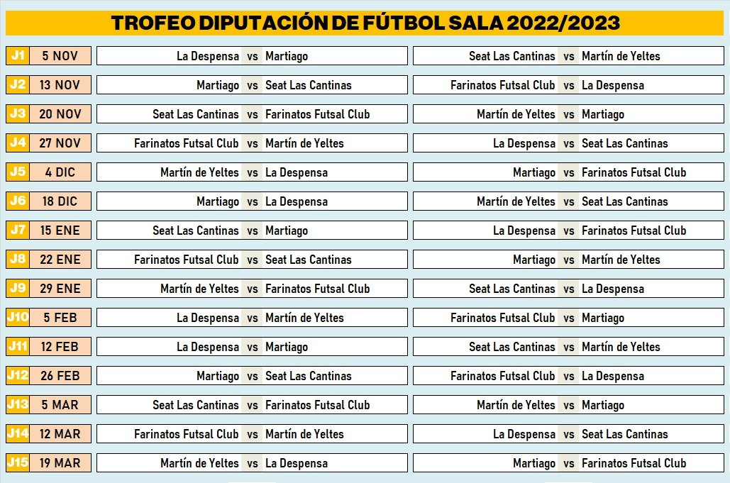 El sábado arrancará el Trofeo Diputación 2022/2023 con 5 equipos en liza