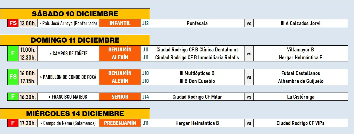 AD | 10-14 DIC | Fin de semana bajo mínimos debido al Puente