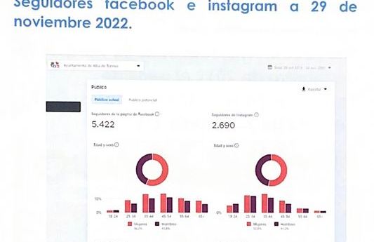 Las redes sociales del Ayuntamiento superan los 9.000 seguidores