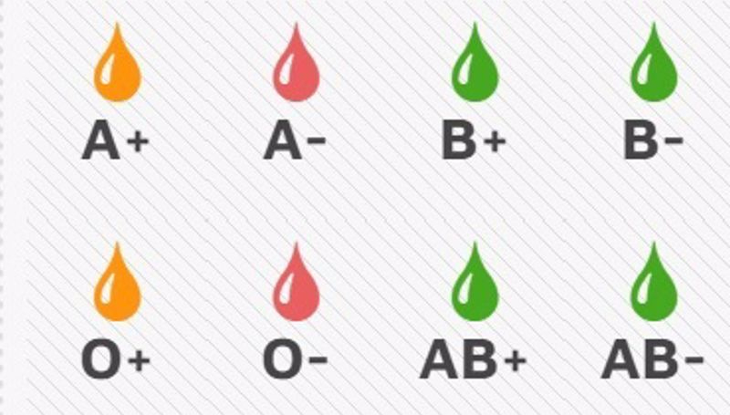 Urge donar sangre: las reservas de A- y O- se encuentran en rojo