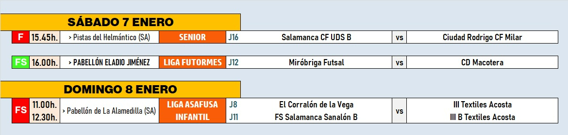 El Ciudad Rodrigo estrena el año este sábado con un derby ante el Salamanca CF UDS B