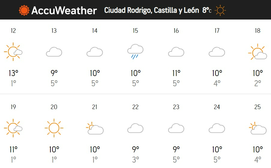 Las primeras previsiones apuntan a un Carnaval sin lluvia, con nubes y algo fresco