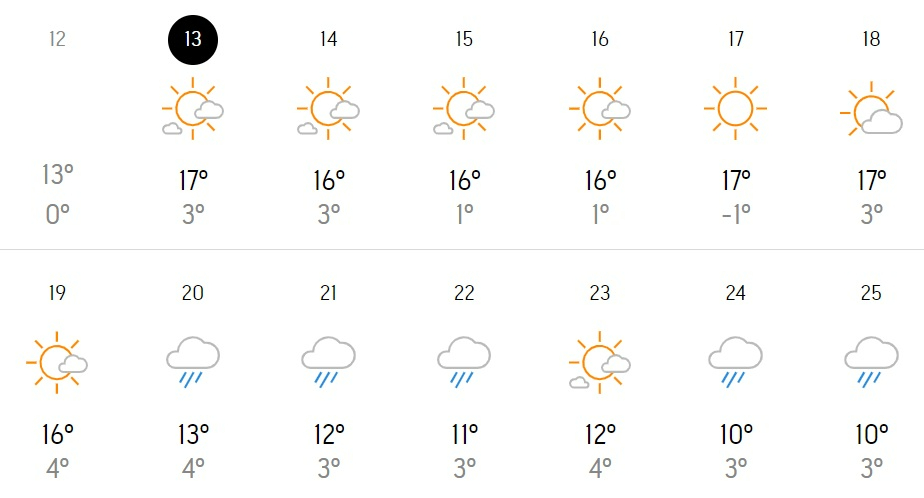 Las previsiones anuncian un Carnaval con muchas nubes, buena temperatura y lluvia desde el Lunes