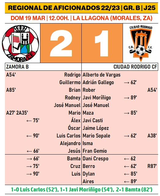 Cortada la buena dinámica del Senior del Ciudad Rodrigo en un encuentro con polémica arbitral