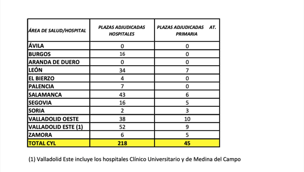 MIR: la paradoja de fidelizar lo devaluado