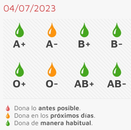 Situación crítica de plaquetas de cara a la jornada de donación del jueves