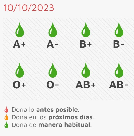 La Unidad Móvil de Hemodonación regresa este miércoles a Ciudad Rodrigo