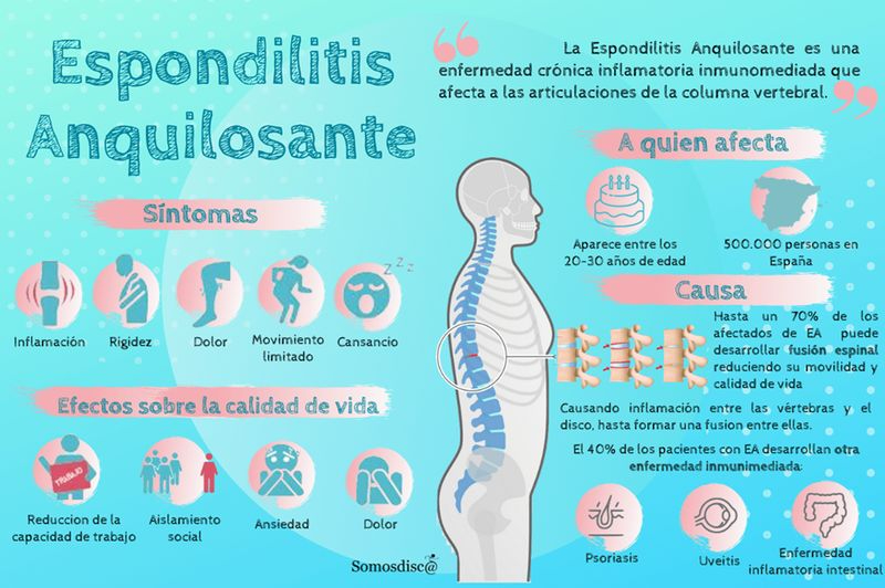 Espondilitis anquilosante: una enfermedad inflamatoria crónica que padecen más de 3.000 personas en Salamanca