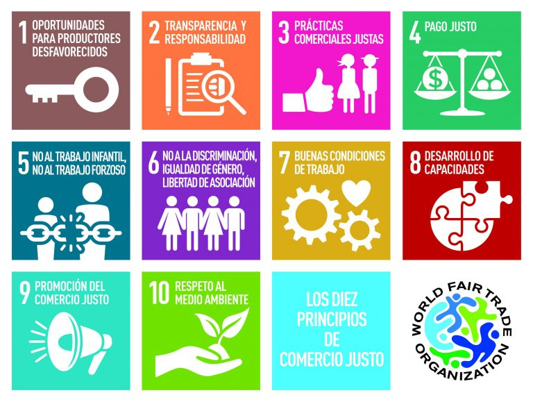 Comercio justo: hacer la diferencia en lo que consumimos