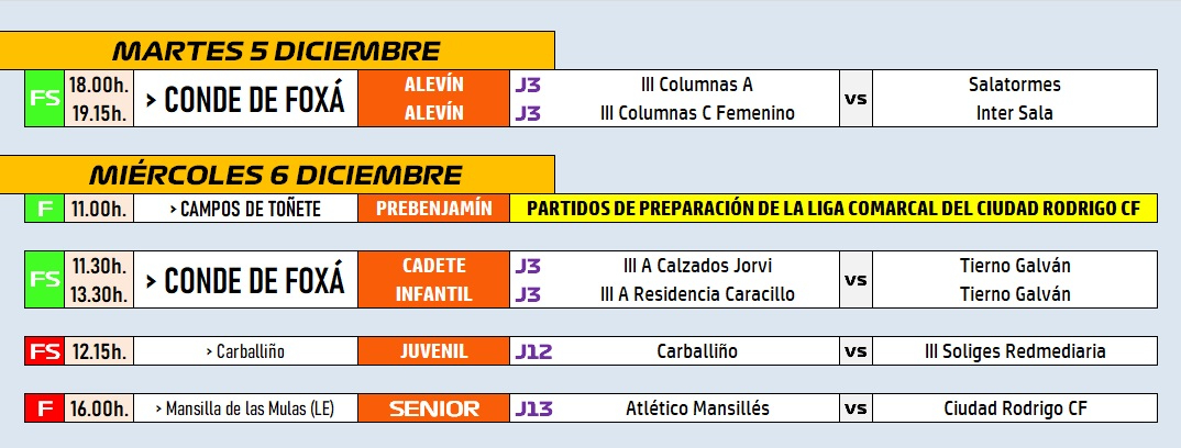 /AD/5-6DIC/ El III Columnas recupera 4 aplazados y el Ciudad Rodrigo sigue calentando para su Liga Comarcal