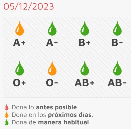 Este jueves, ocasión para donar sangre en el Centro de Salud mirobrigense