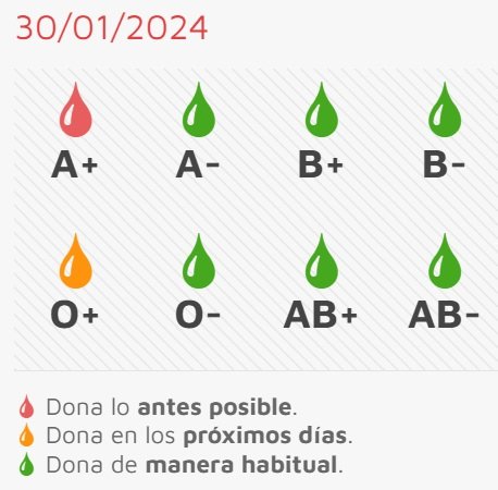 Ciudad Rodrigo iniciará febrero con la oportunidad de donar sangre
