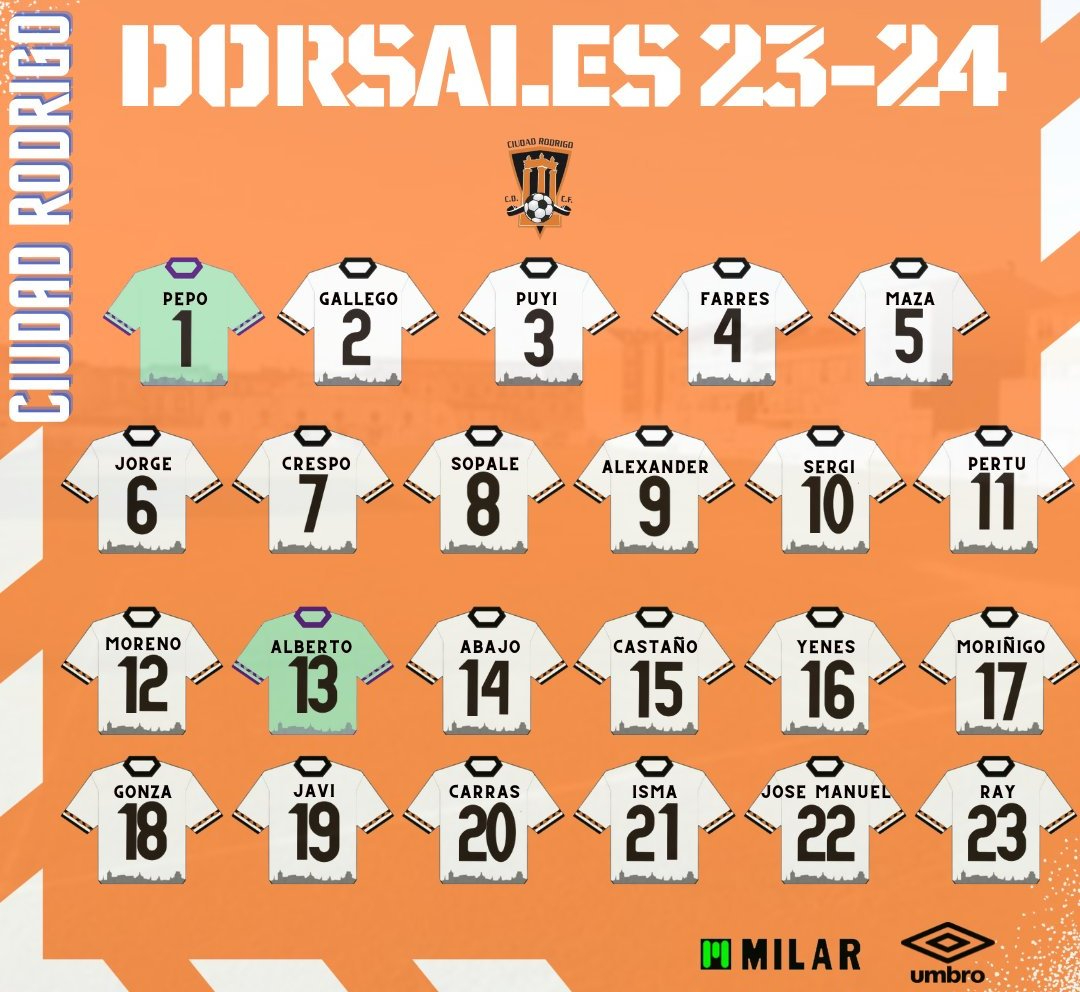 El Ciudad Rodrigo CF anuncia su plantilla definitiva tras hacer dos fichajes y dar una baja
