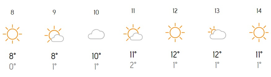 El Carnaval 2024 se libraría de la lluvia según las primeras previsiones