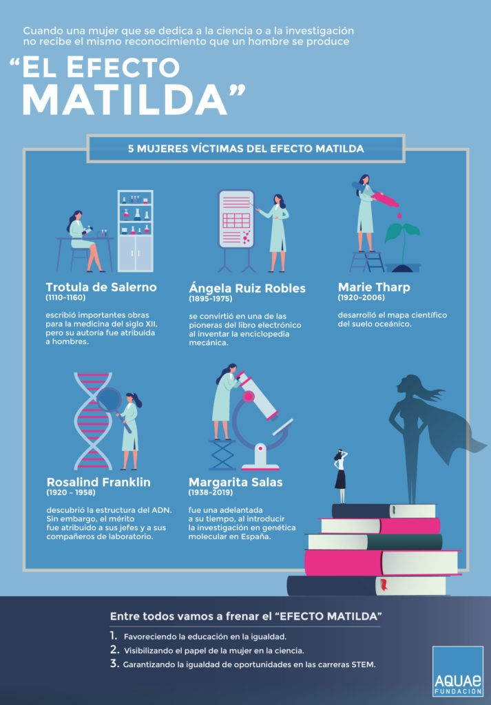 11 de febrero, día de la niña en la ciencia: el efecto Matilda