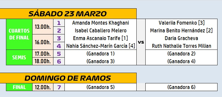Ocho tenistas disputan este finde el cuadro femenino del XV Open de Ciudad Rodrigo