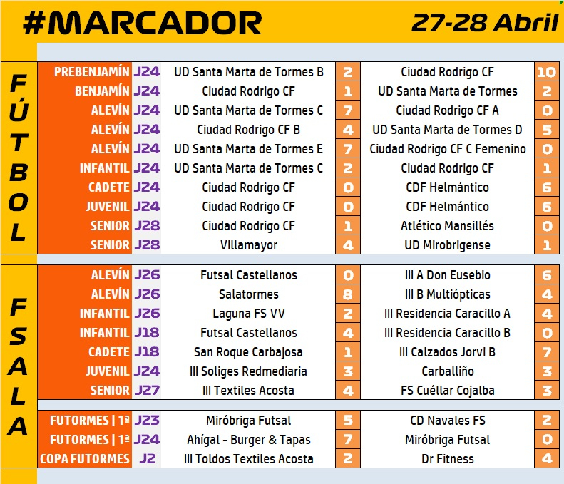 #MARCADOR [27 – 28 Abril]