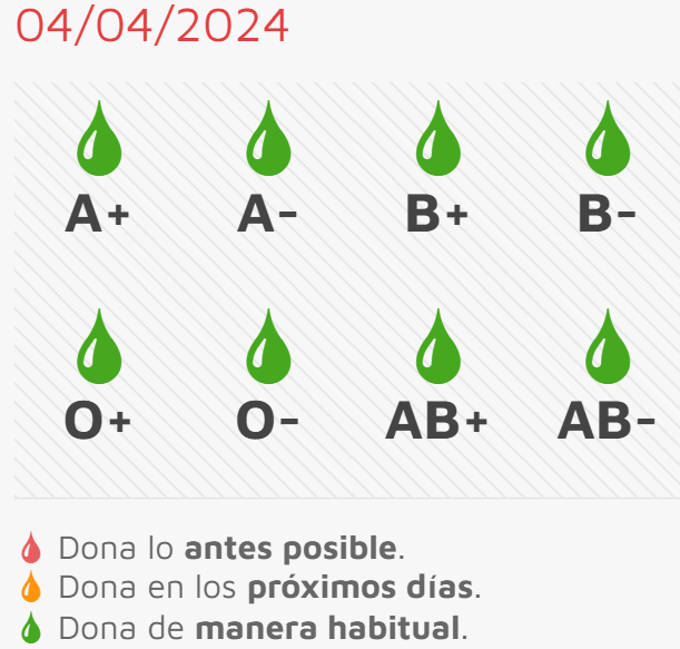Novedosa sesión matinal de donación el sábado en el Centro de Salud
