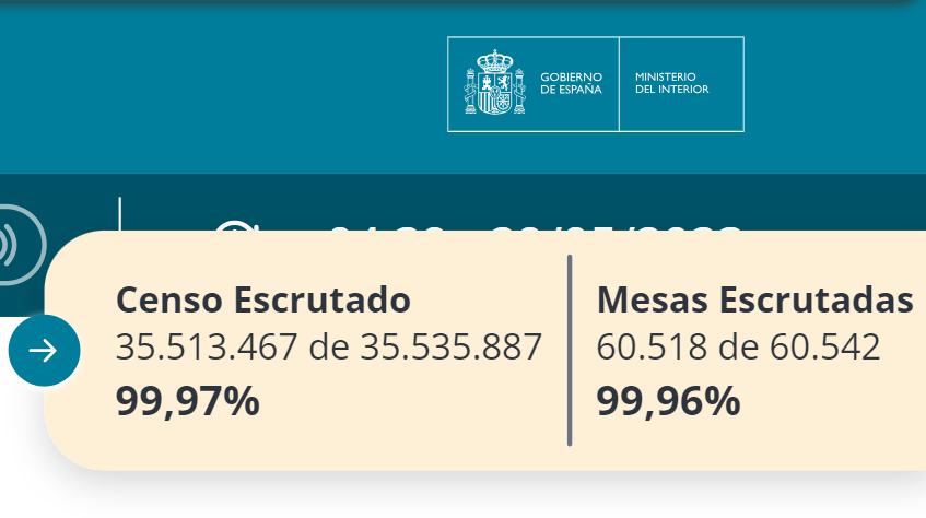 Los votos de 7.737 mirobrigenses, entre los 22.420 ‘en el limbo digital’ entre 35,5 millones de españoles