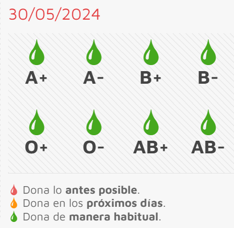 El Centro de Salud acogerá el sábado una sesión de donación de sangre