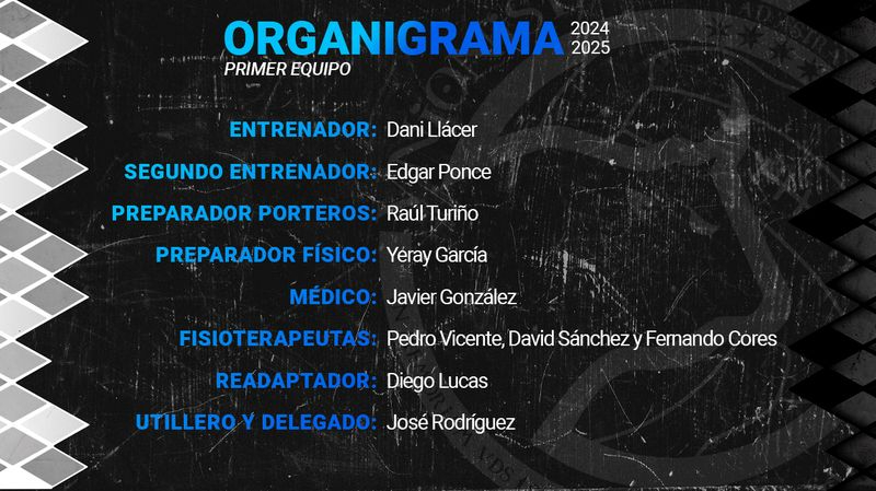 Así queda el cuerpo técnico de Unionistas para la próxima temporada 