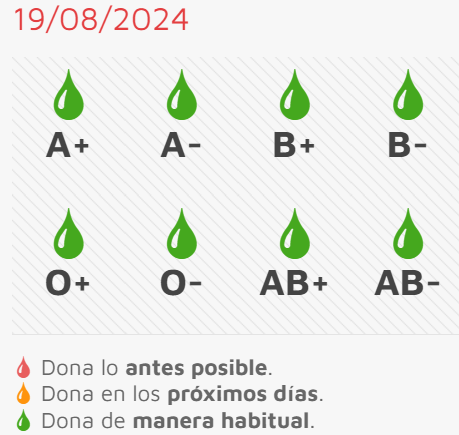 Esta semana, sesión de donación de sangre un día más pronto de lo habitual