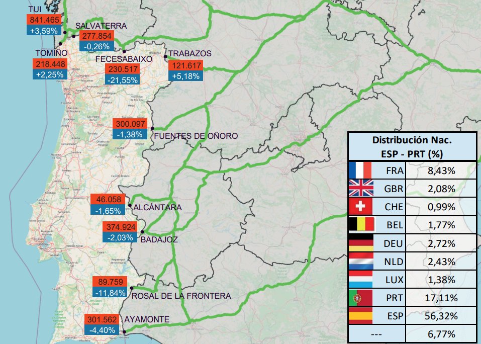 300.097 vehículos cruzaron a Portugal por Fuentes de Oñoro durante los meses de julio y agosto