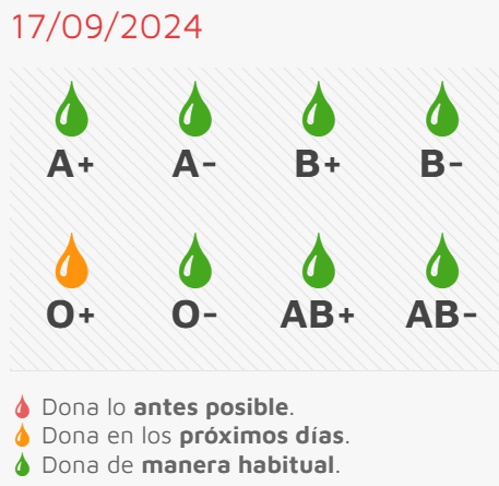 La Unidad Móvil de Donación retorna este jueves a Ciudad Rodrigo
