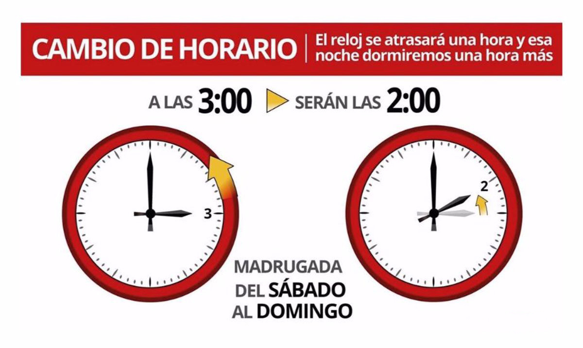 ¡No olvides cambiar la hora de tu reloj este fin de semana!