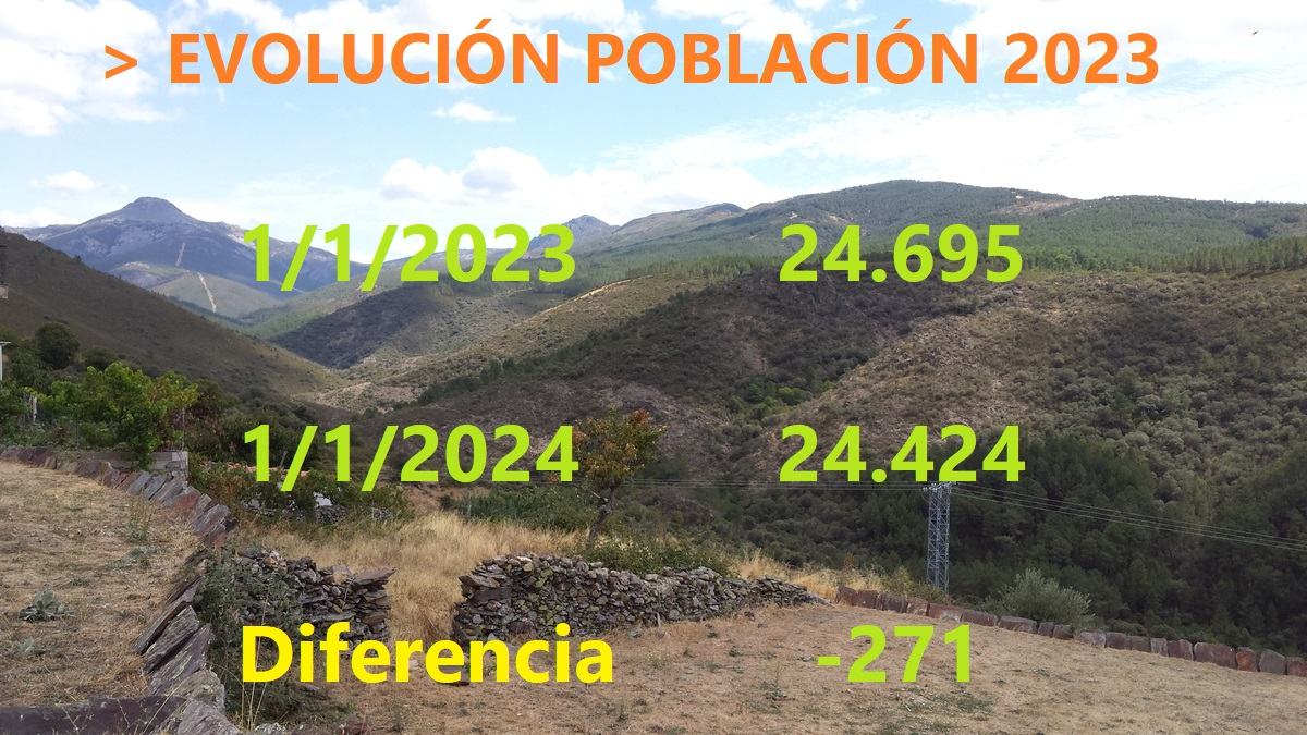 El conjunto de la comarca perdió 271 habitantes en 2023 con sólo 8 municipios ganando población