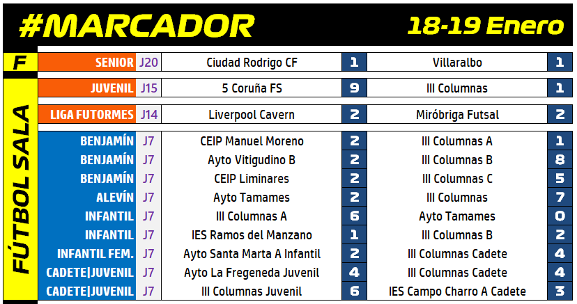 #MARCADOR [18-19 Enero]