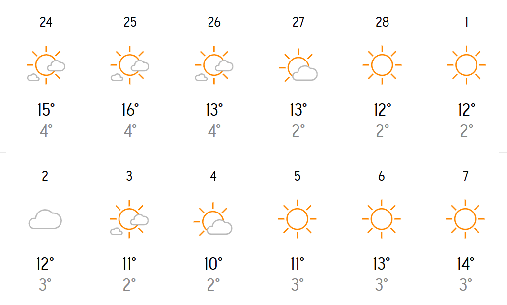 Las primeras previsiones apuntan a un Carnaval 2025 sin lluvia y sin temperaturas bajo cero