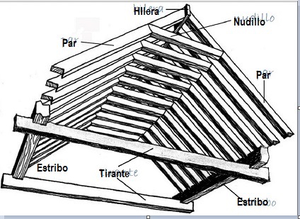 Lo que no se ve del artesonado de la iglesia de Macotera