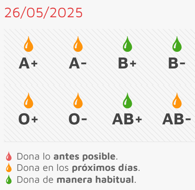 Este miércoles, nueva ocasión para donar, con entradas para ‘Músicos en la Naturaleza’ en juego
