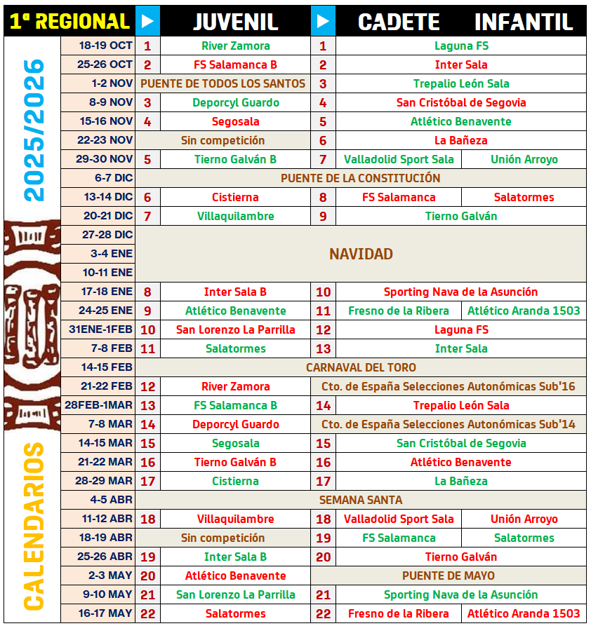 Juveniles, cadetes e infantiles del III Columnas tendrán vidas casi paralelas en la temporada 25/26