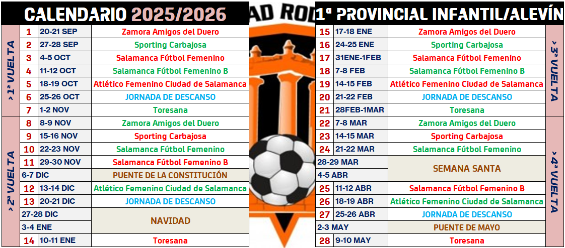 El equipo Femenino del Ciudad Rodrigo estrenará la Liga 25/26 en tierras zamoranas